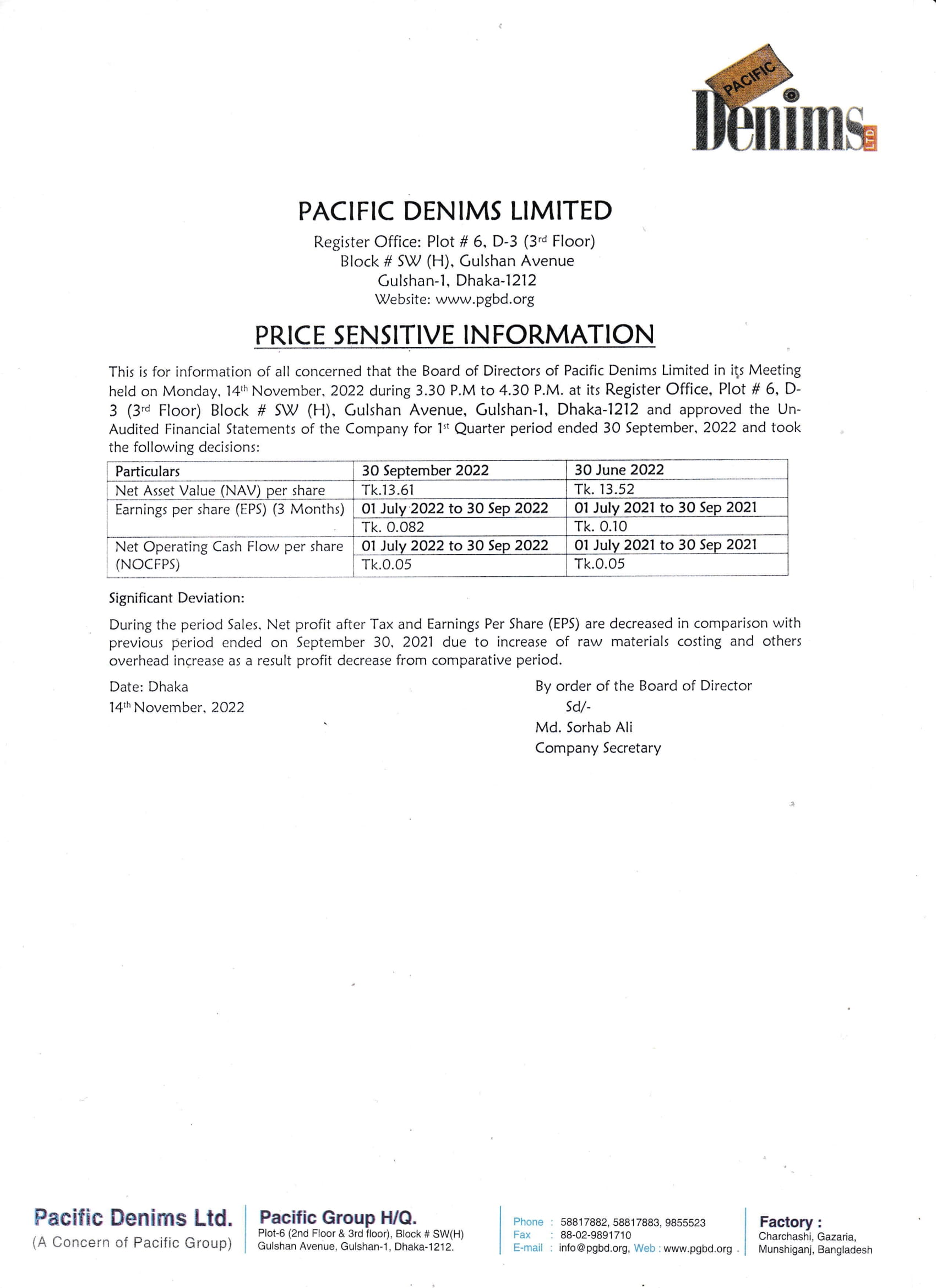 Pacific Denims Ltd. 1Q Price Sensitive Information