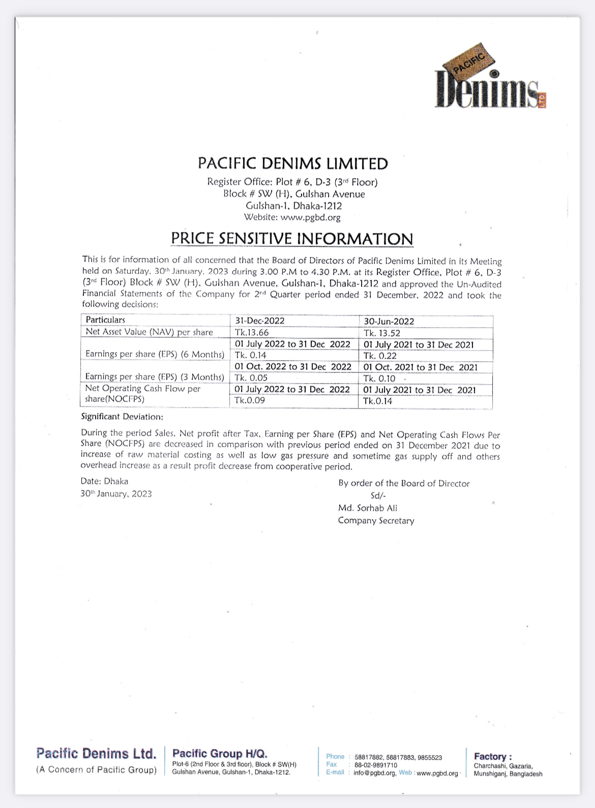 Price Sensitive Information (Q2): PACIFIC DENIMS LIMITED